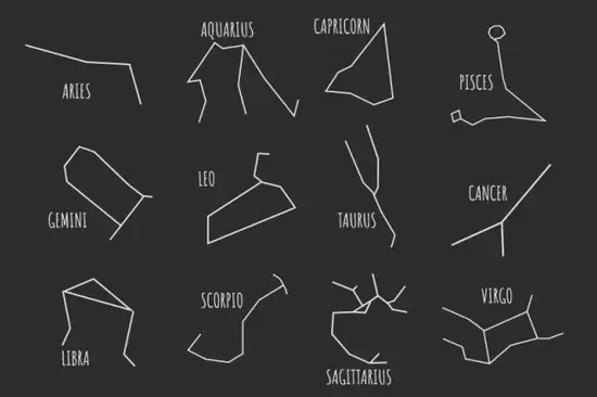新浪星座每日更新流程示意图 星座运势更新时间