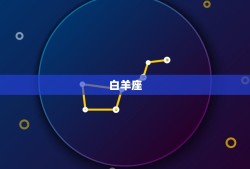 十二星座哪个星座是校花(介绍校园中的星座女生)