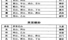 戌属于五行属什么，十二地支戌五行是什么