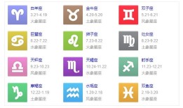 星座查询阴历查询表，十二星座查询表