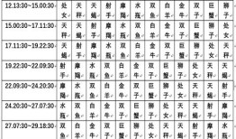 狮子座的太阳星座查询，太阳月亮星座查询表