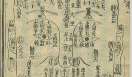 如何算自己的八字，怎么算自己八字五行呀