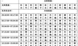 狮子座的太阳星座查询，太阳月亮星座查询表