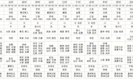 属相婚配查询命属查询表，属相生肖配对姻缘查询？