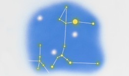 如何判断月亮星座和太阳星座 怎么看自己太阳月亮星座