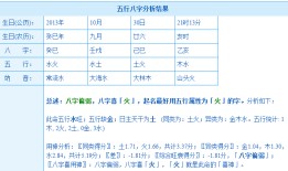 如何算自己的八字，怎么算自己八字五行呀