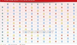 一九九零年和一九九二年婚配吗，一九九零年男与一九八一年女相配吗