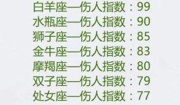 测试你的第二星座，测试你是什么星座