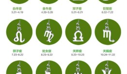 月亮上升星座查询，最准确的上升太阳月亮星座查询