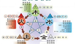 戌属于五行属什么，十二地支戌五行是什么