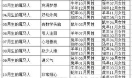 男的属马女的属龙婚配，解析:男属马女属龙相配吗
