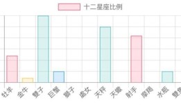 上升星座和下降星座对应图，上升下降星座查询表格