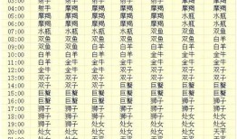 日月星座上升星座查询，上升星座在线查询器