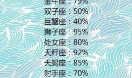 测试你的第二星座，测试你是什么星座