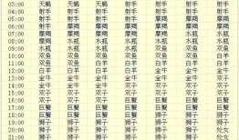 日月星座上升星座查询，上升星座在线查询器