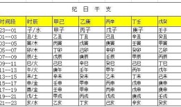 查询自己的生辰八字，怎么查自己的生辰八字