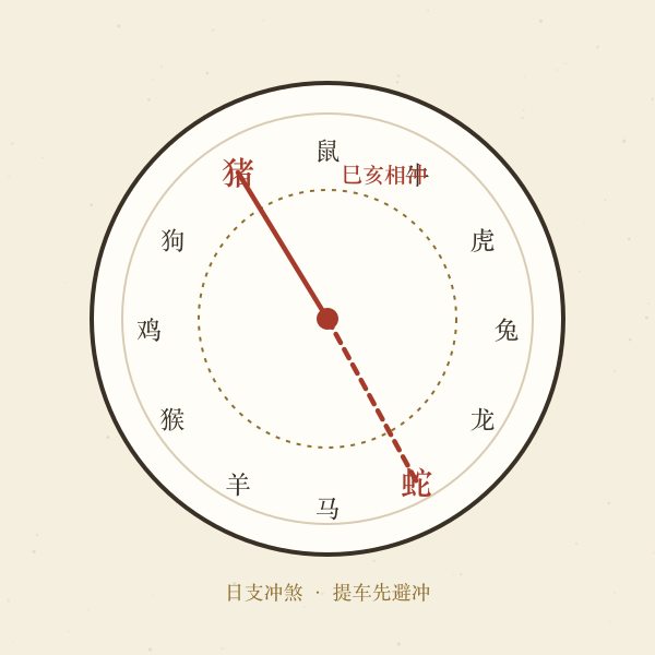 生肖冲煞对照罗盘插画