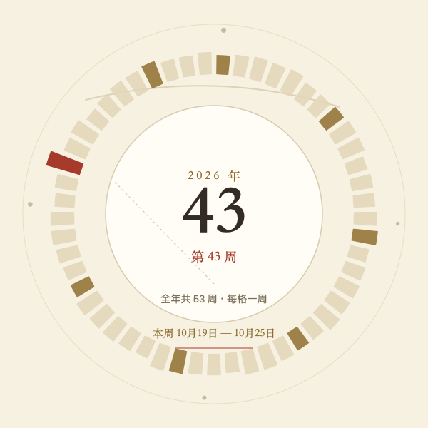2026 年周次环形刻度图