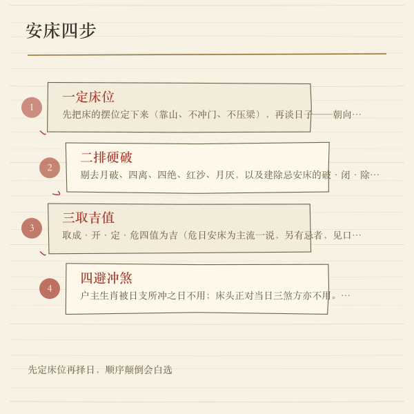 安床四步流程