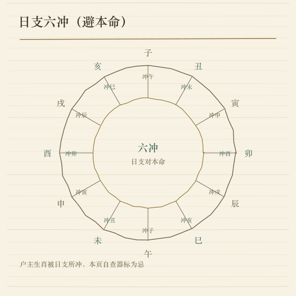日支与生肖六冲对照
