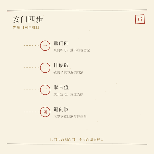 安门择日四步