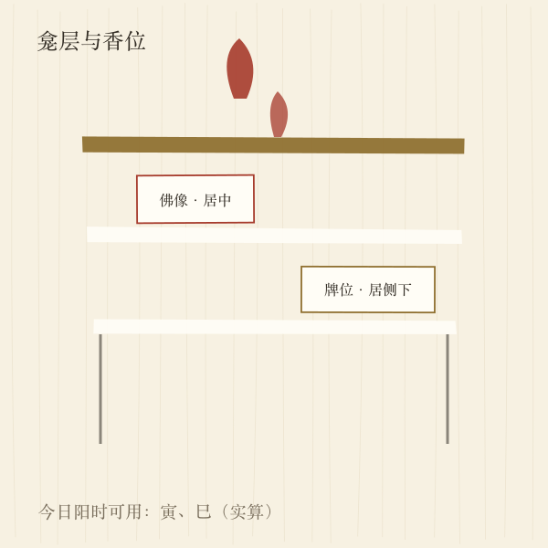 神龛香案层级示意插画