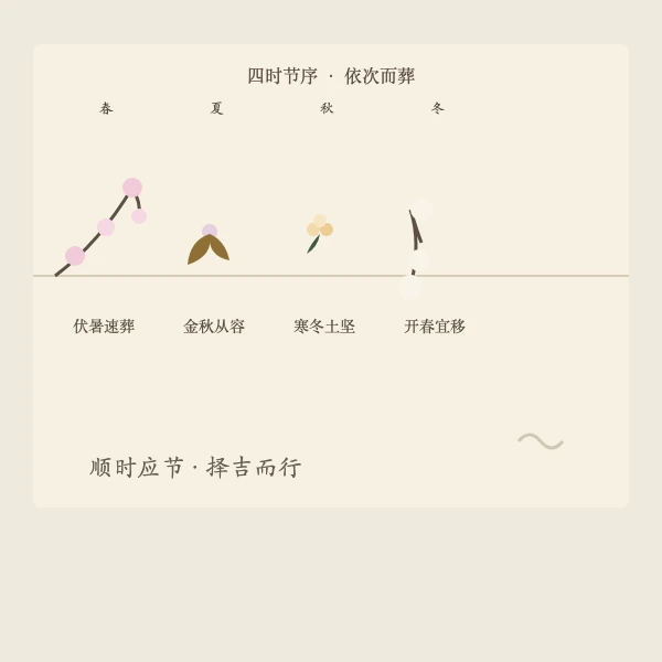 四季节气风物长卷插画