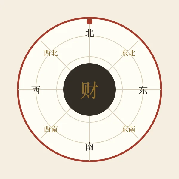 八方财神方位罗盘插画