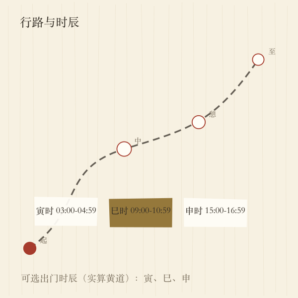 公路与行囊意匠插画