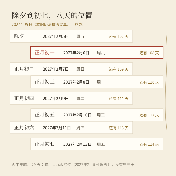 除夕到正月初七逐日日期与星期