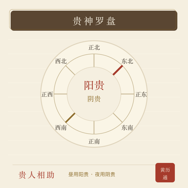 阳贵阴贵罗盘手绘