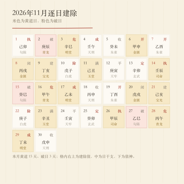 本月逐日黄黑道与建除