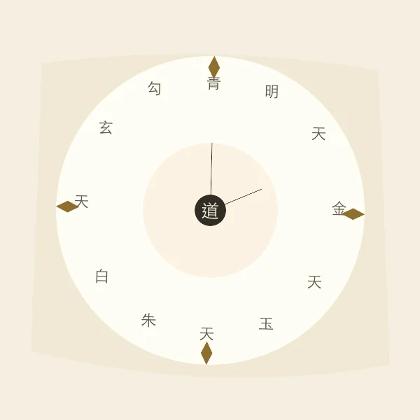 黄道十二神罗盘插画