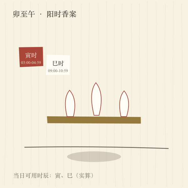 香案与阳时时辰示意插画