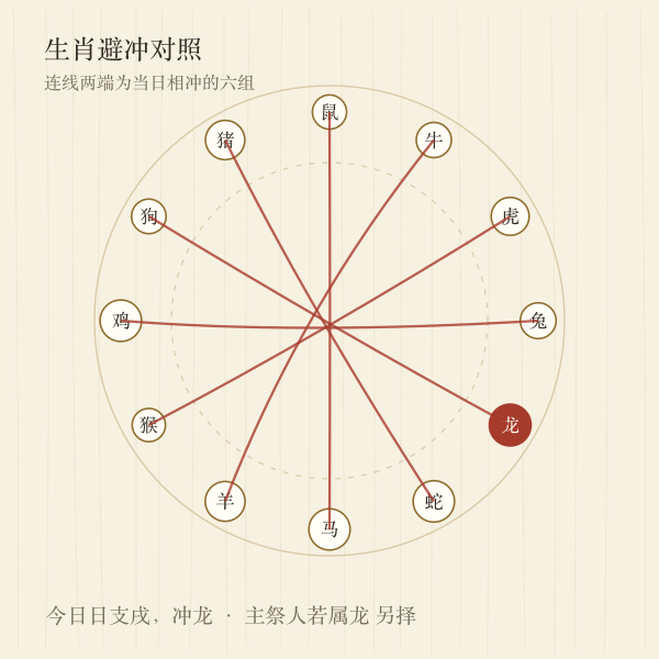 主祭人属相避冲对照手绘