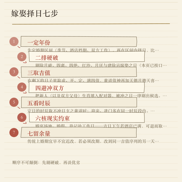 嫁娶择日七步流程