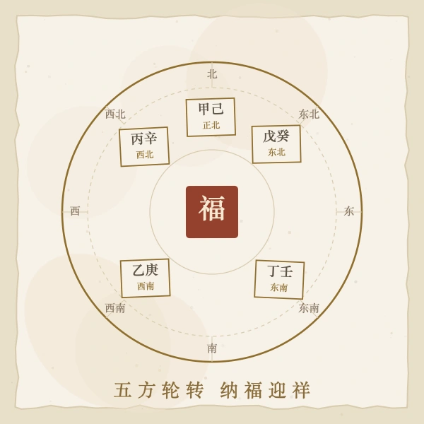 五方纳福方位盘插画
