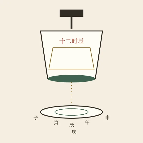 古代更漏计时器物插画