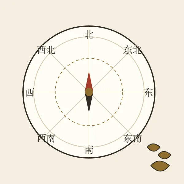 方位罗盘与金元宝图案
