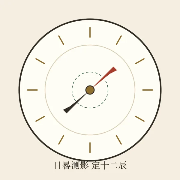 古代日晷计时仪器插画