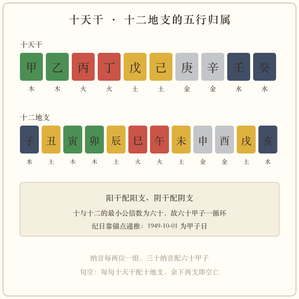 十天干与十二地支阴阳五行对照图