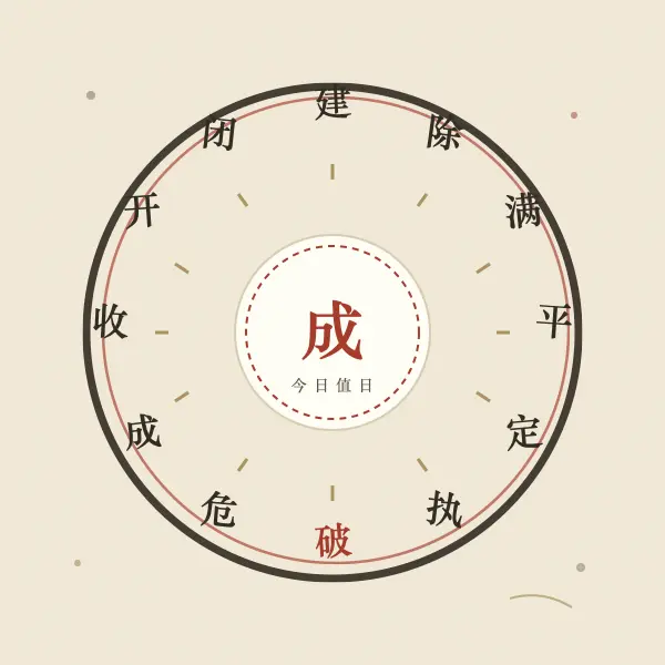 建除十二神轮盘插画