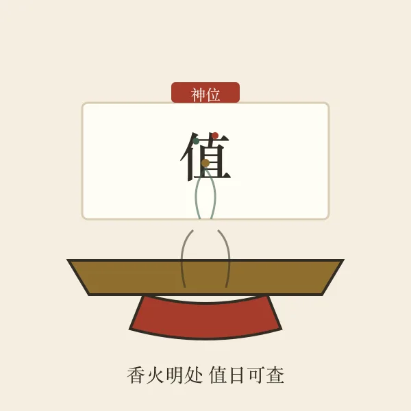 庙堂神位香炉插画