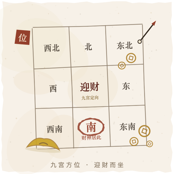九宫方位迎财图插画
