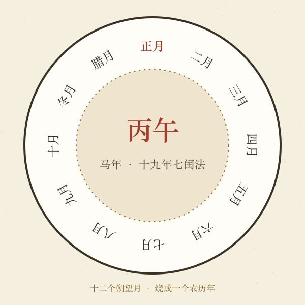 丙午马年年画插画