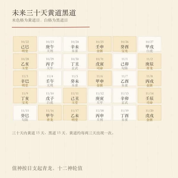 未来三十天黄道黑道分布