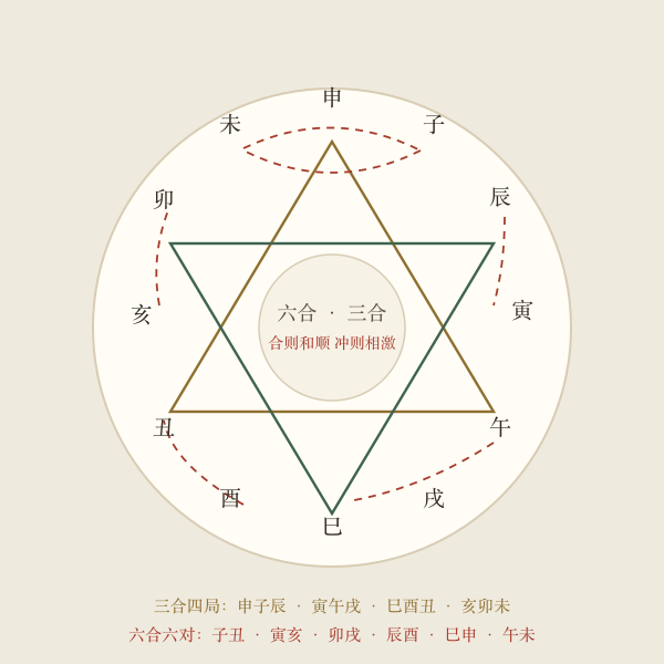 六合三合生肖关系手绘图
