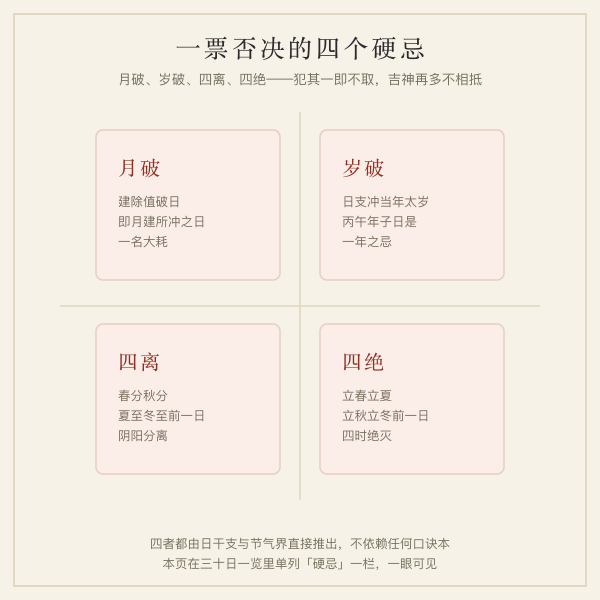 硬忌四兄弟示意图：月破、岁破、四离、四绝