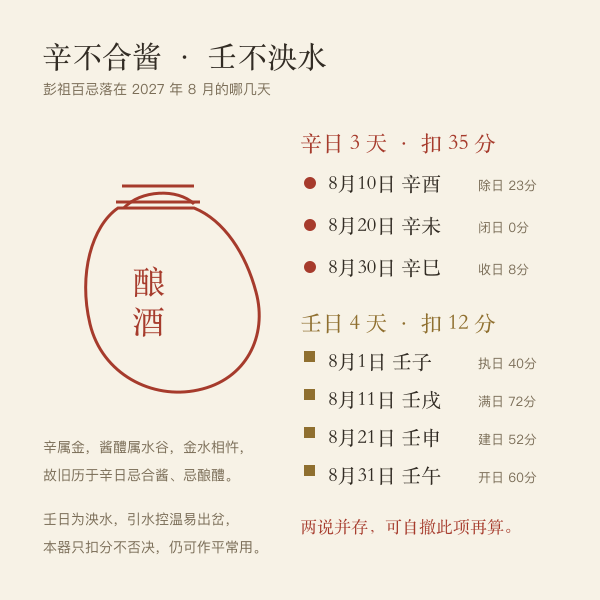 本月辛日与壬日在日历上的位置,辛不合酱、壬不泱水