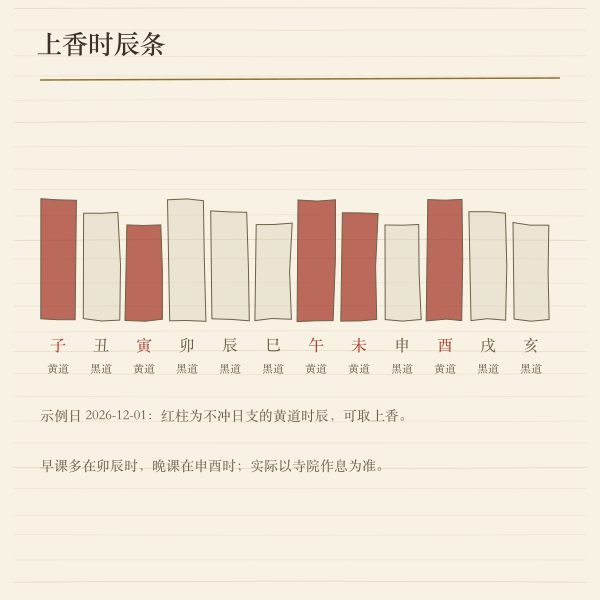 上香时辰条示意
